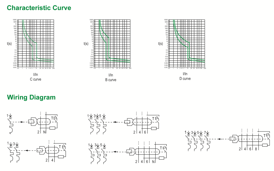 Characteristic Curve & Wiring Diagram