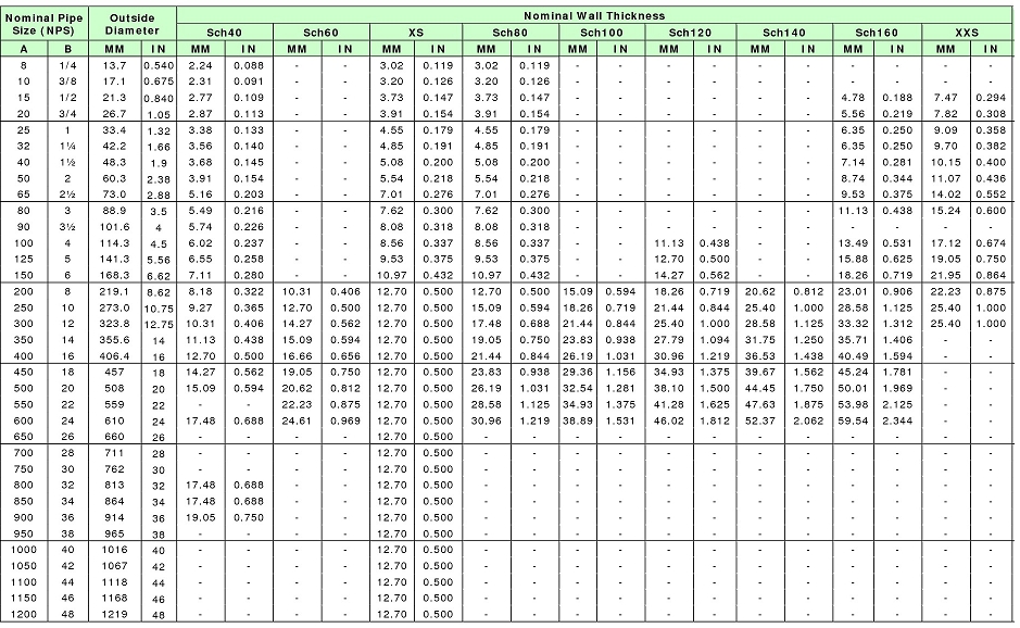 Ansi Asme B M Asme B M Carbon Steel Pipe Schedule Chart Images And Photos Finder